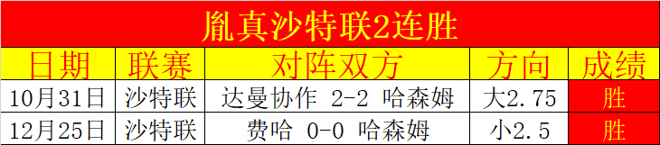 激战正酣,佳绩,你敢挑战霸,宝威体育平台,宝威体育官方网站,宝威体育登录入口,宝威体育app下载
