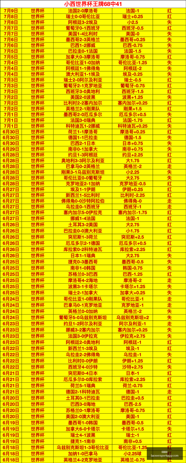 宝威体育宝,威体育官网,数据冲到,宝威体育官网,宝威体育App,宝威体育直播,宝威体育平台,宝威体育入口
