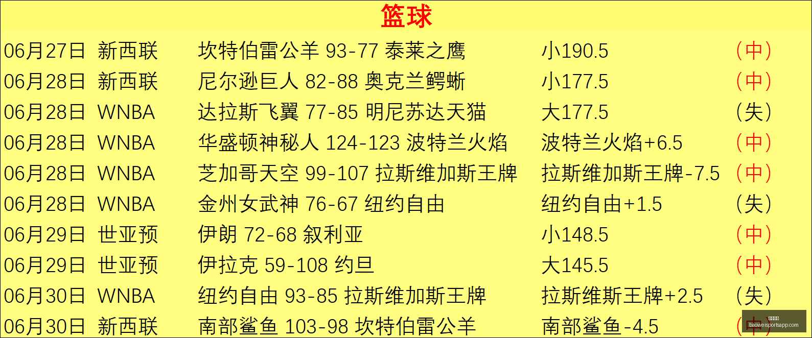 宝威体育宝,威体育官网,数据冲到,宝威体育官网,宝威体育App,宝威体育直播,宝威体育平台,宝威体育入口