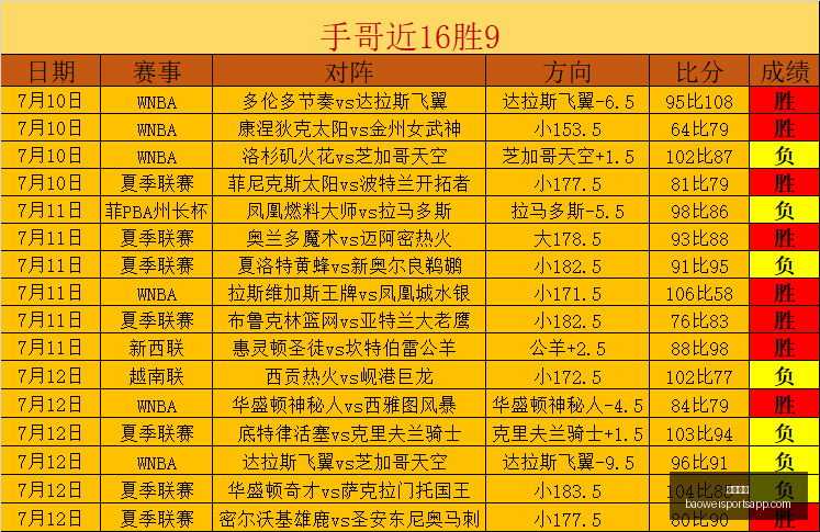 菲州长杯决,时揭晓,国王对决阴,宝威体育官网,宝威体育App,宝威体育直播,宝威体育平台,宝威体育入口