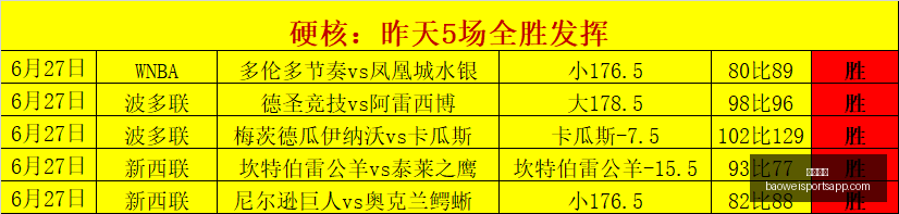 菲州长杯决,时揭晓,国王对决阴,宝威体育官网,宝威体育App,宝威体育直播,宝威体育平台,宝威体育入口