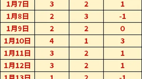 CBA昨日双胜近10中8，山西对深圳前瞻分析