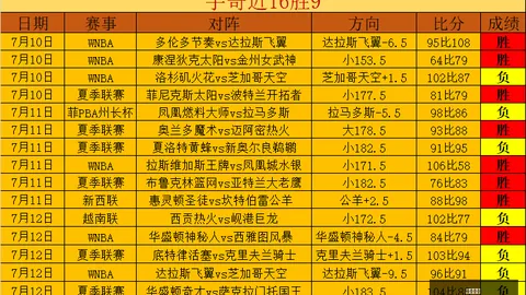 菲州长杯决赛19时揭晓宝威体育App：16胜11负，国王对决阴阳天，胜利悬念重重
